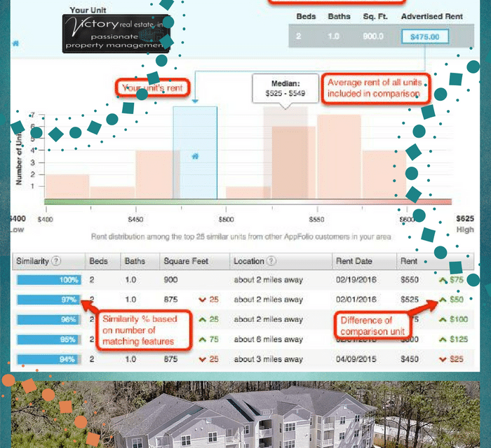 Property-Management-Rental-Rate-Estimates